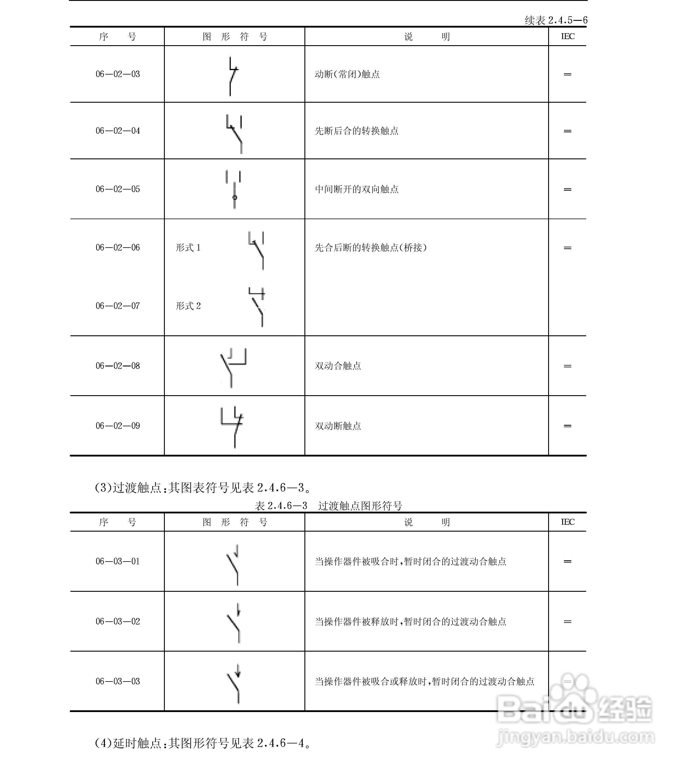 电气图形符号大全:[3]