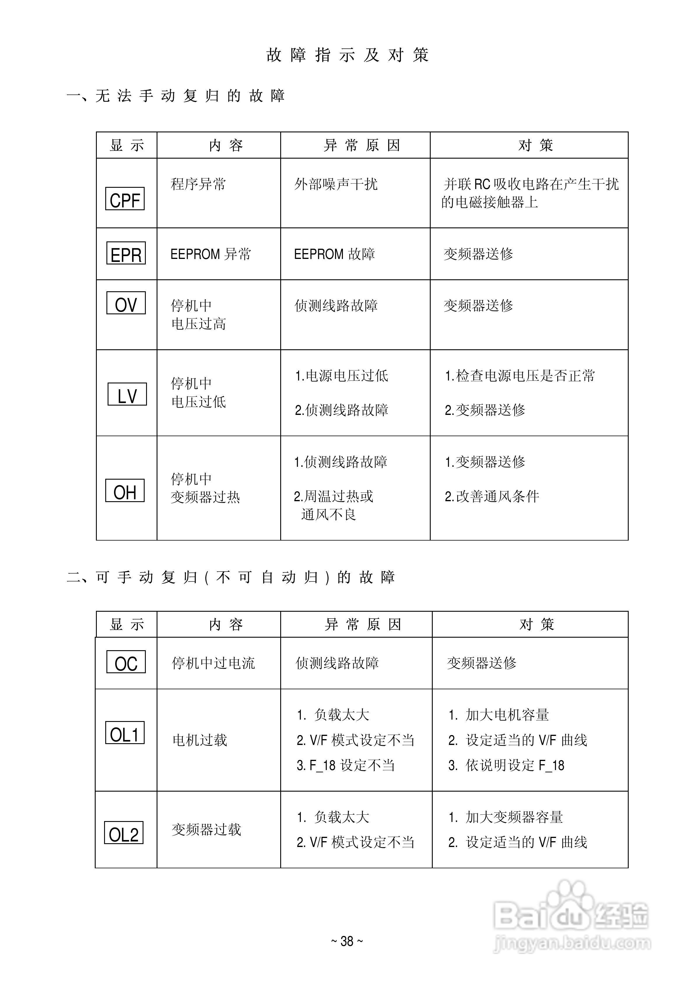 变频器E2-201-M1F使用手册:[4]