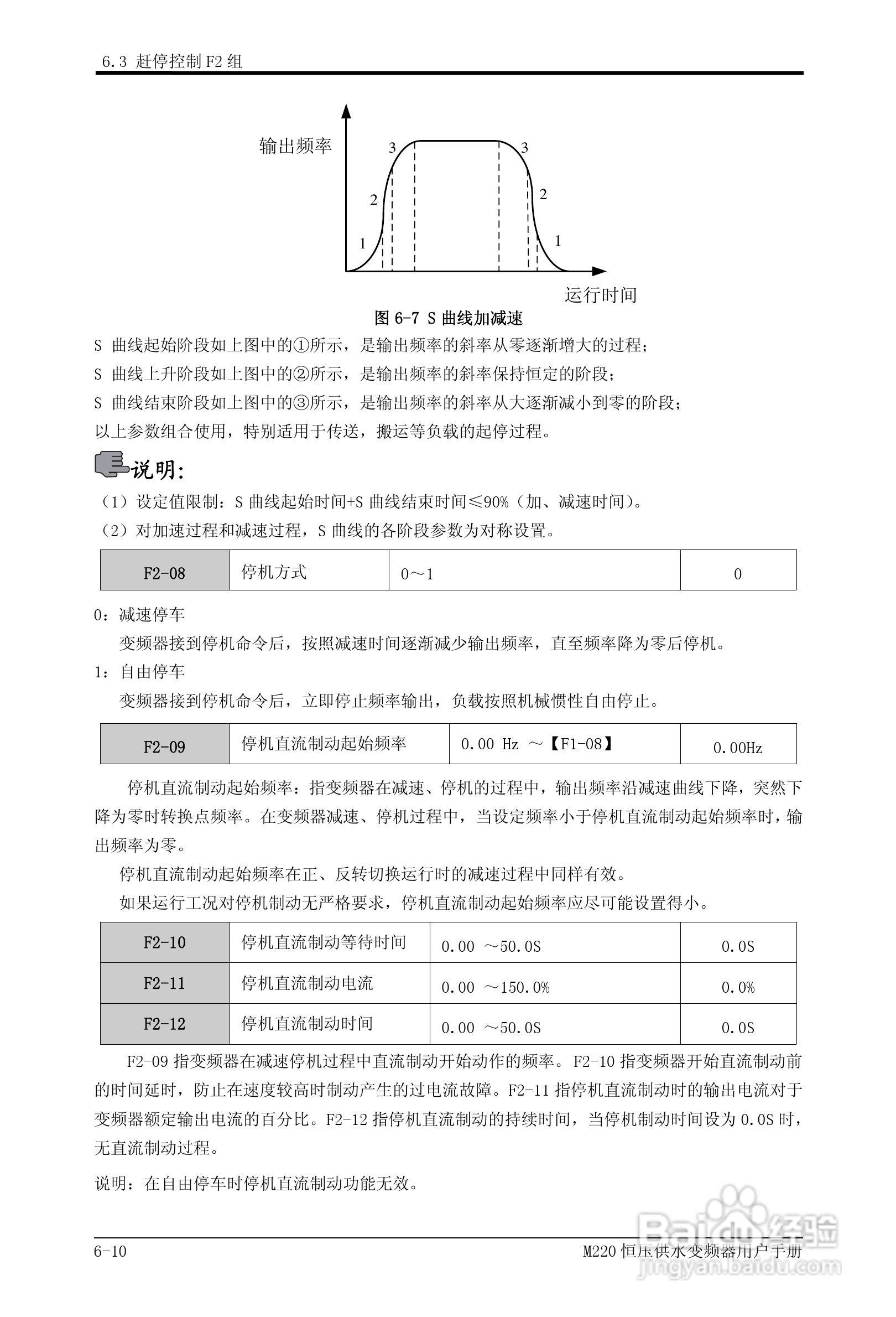 易驱M220-4T0930FPVER0M00变频器使用说明书:[5]