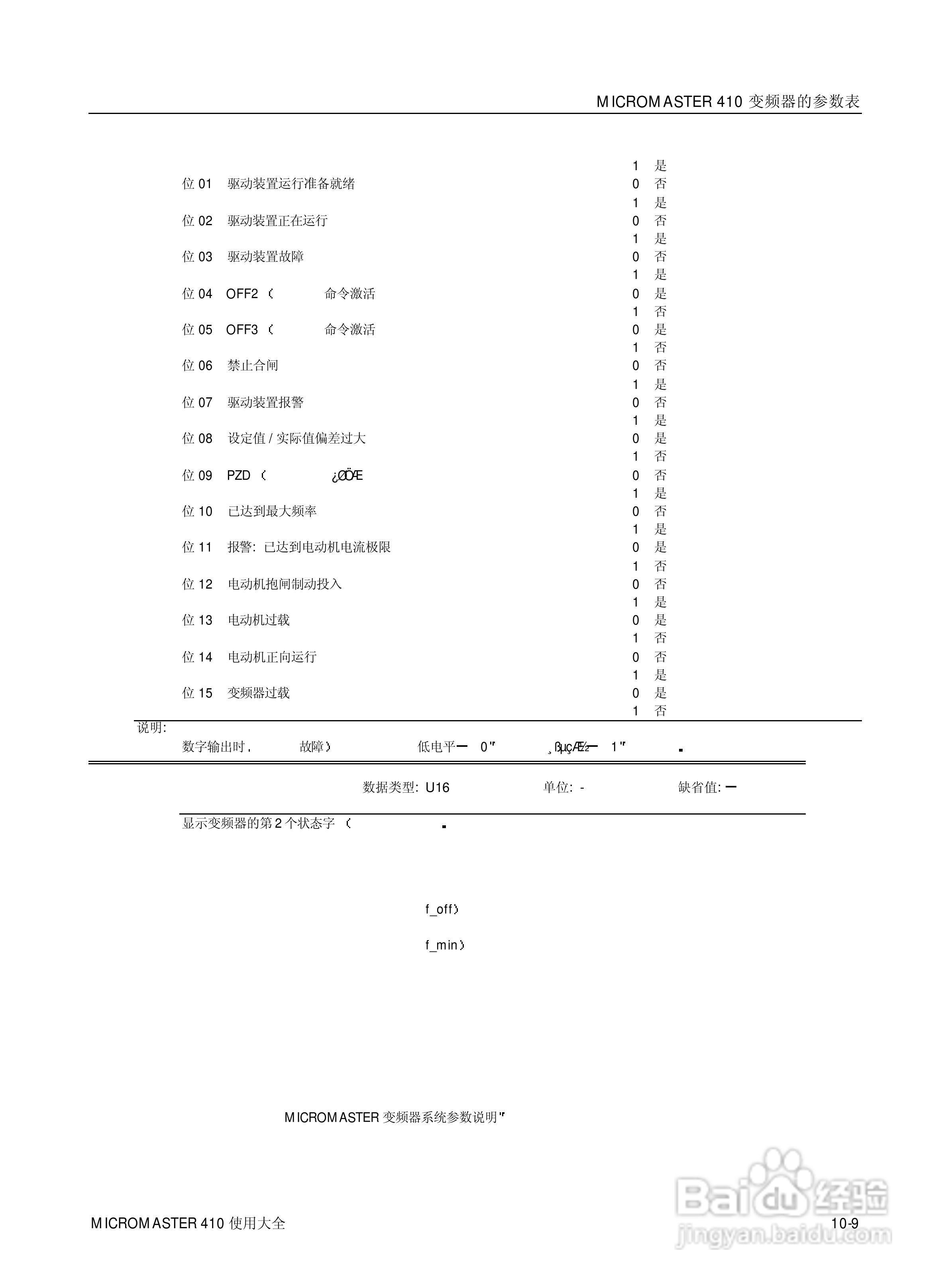 西门子MM410通用型变频器说明书:[10]