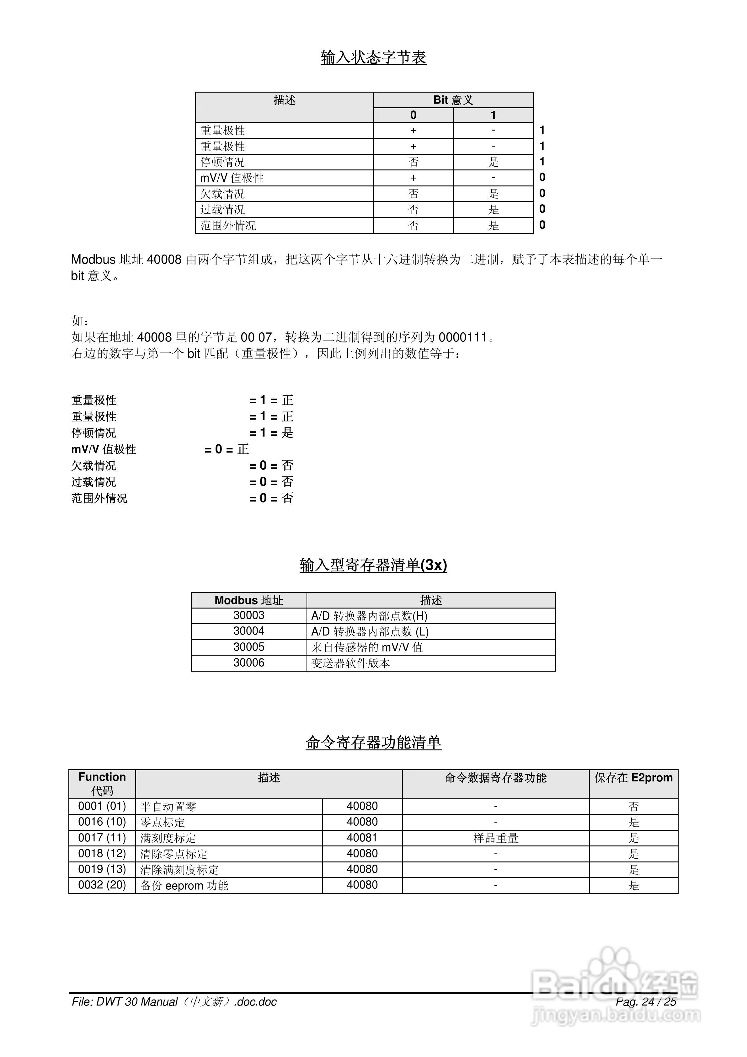 DWT30数字式称重变送器说明书:[3]