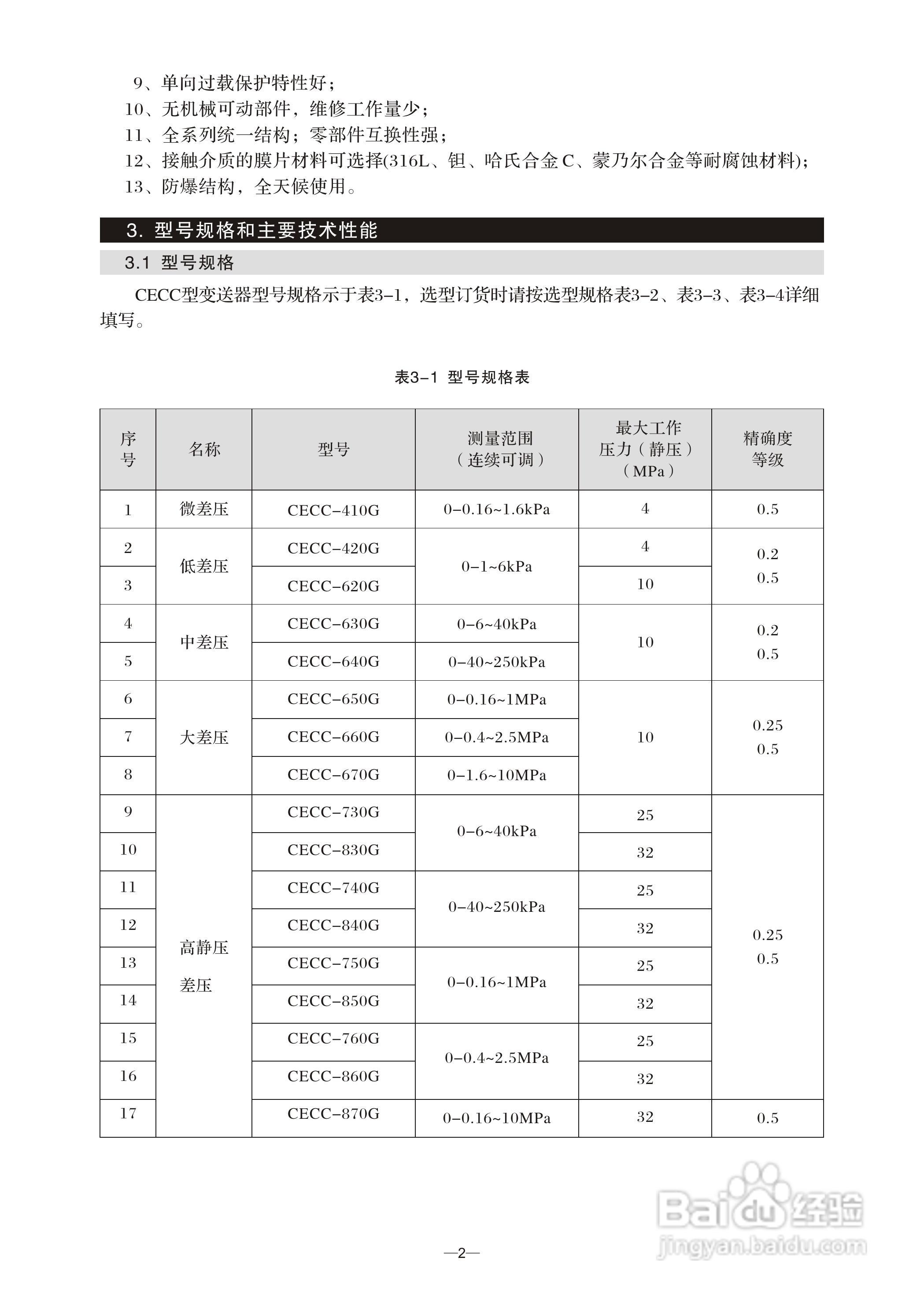 CECC 型差压变送器说明书:[1]