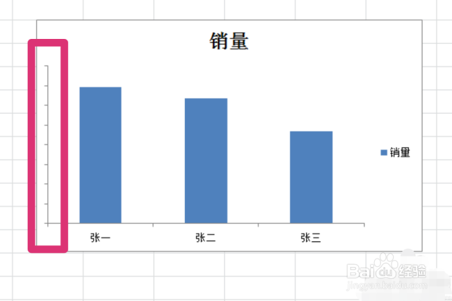 在excel里面怎么去掉图表中纵坐标数字