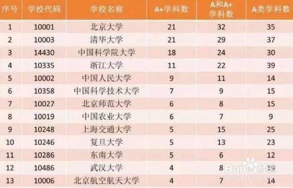 如何做高考培训机构的创业