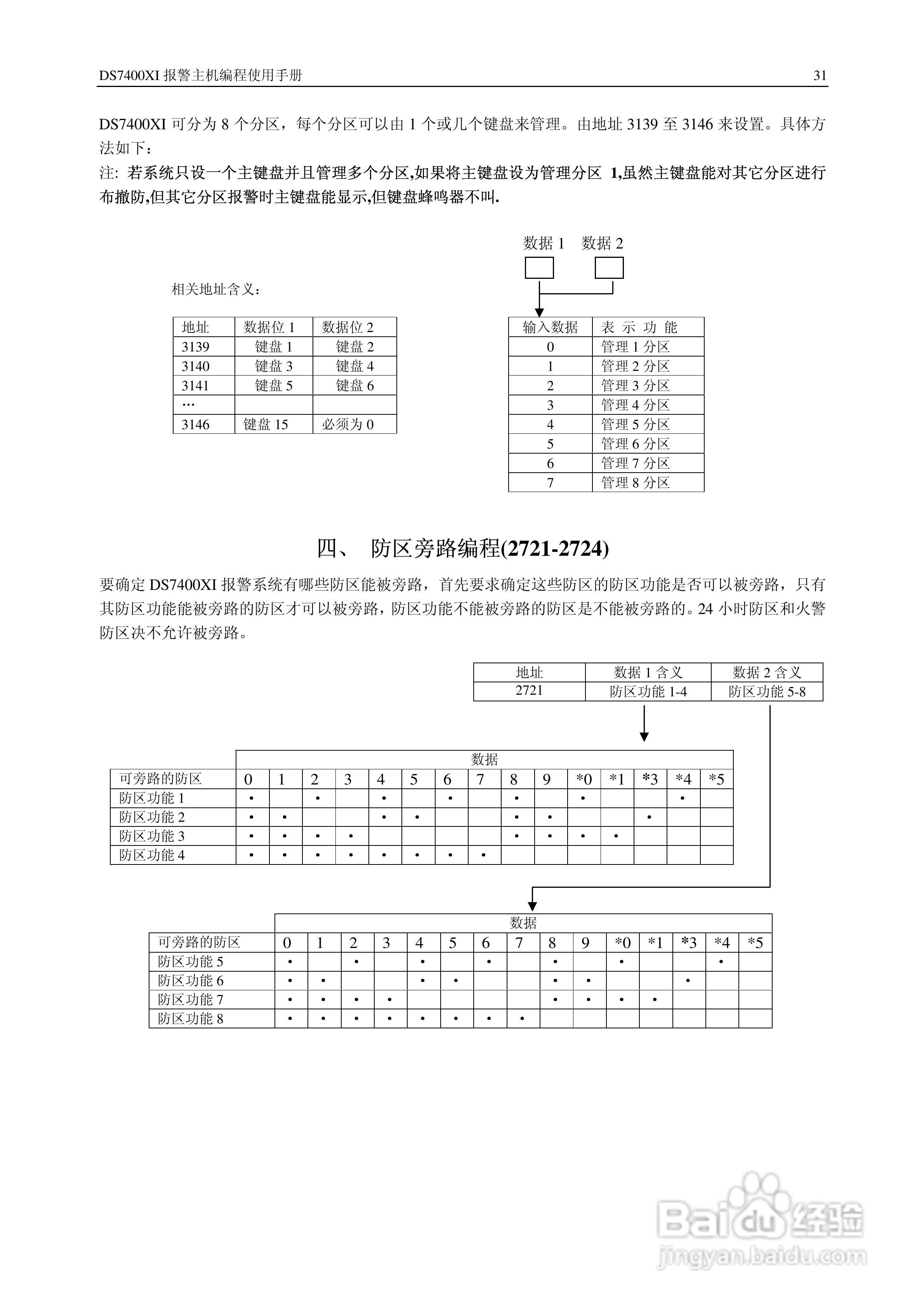 博世 DS7400XI报警主机简明安装使用手册:[4]