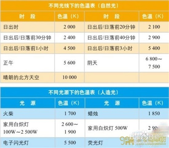 人像摄影在色调的玄机中有哪些误区