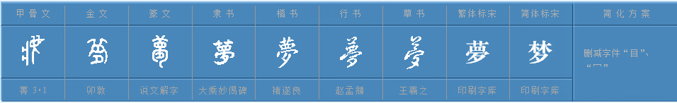 “梦”字是什么结构