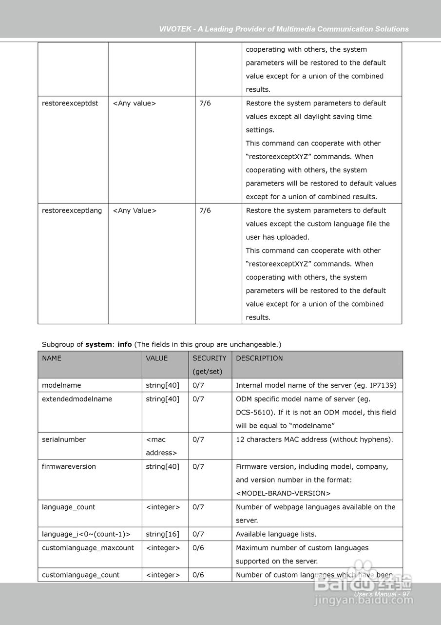 晶睿通讯球型网络摄像机FD7141说明书:[10]