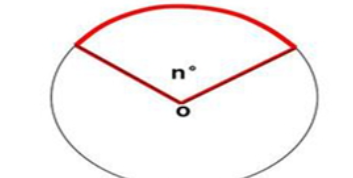 扇形圆心角度数计算公式是什么