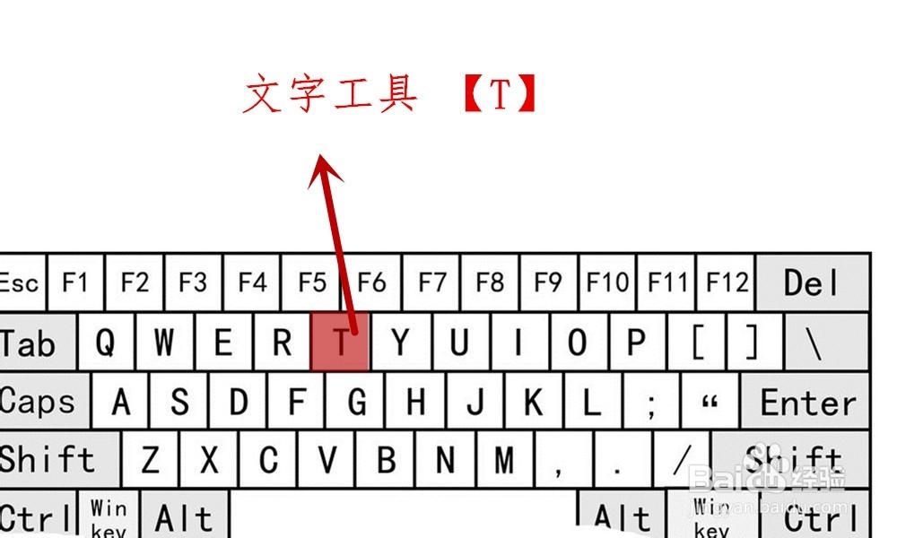 【Ps】Photoshop工具箱中各类工具快捷键