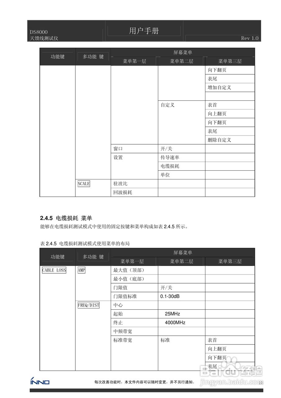 DS8000天馈线测试仪说明书:[3]