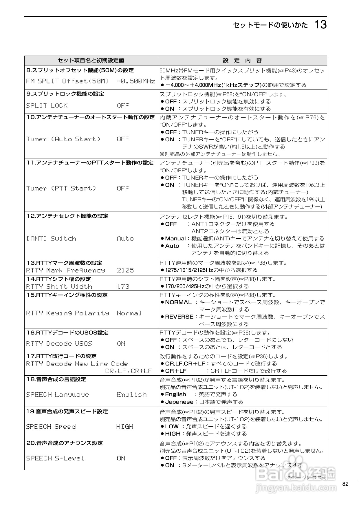 ICOM IC-756PROII短波电台使用说明书:[5]