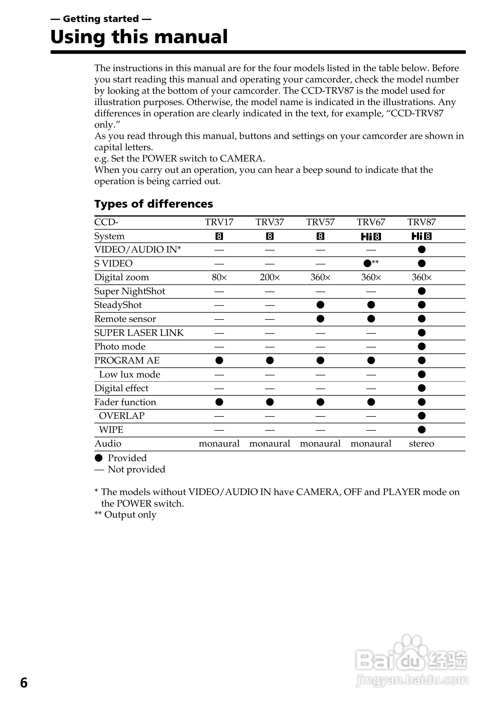 索尼CCD-TRV87模拟摄像机说明书:[1]