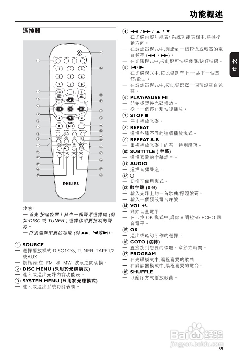 飞利浦 FWD798 DVD HI-FI音响使用说明书:[1]
