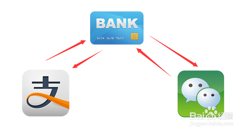 如何将支付宝的钱转到微信钱包中