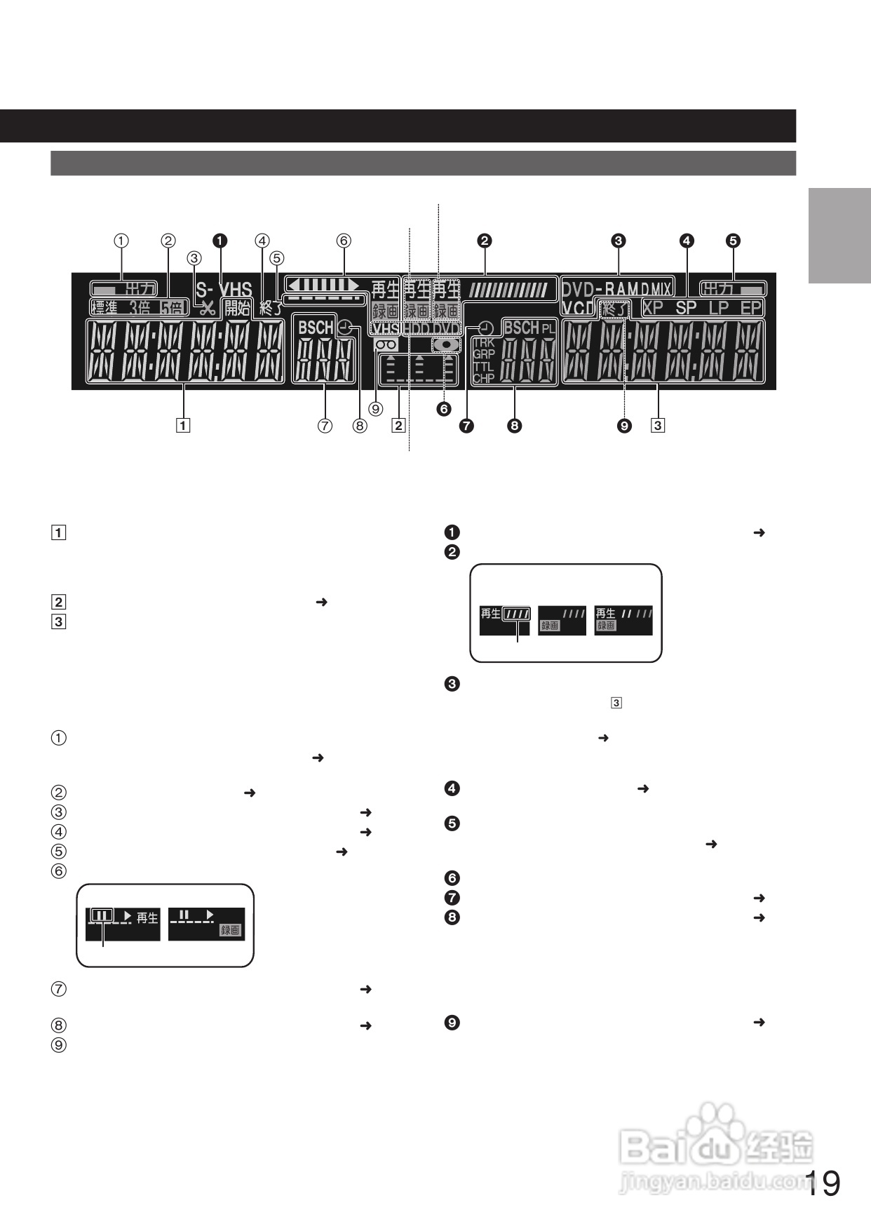 Panasonic DMR-E250V DVD播放机使用说明书:[1]