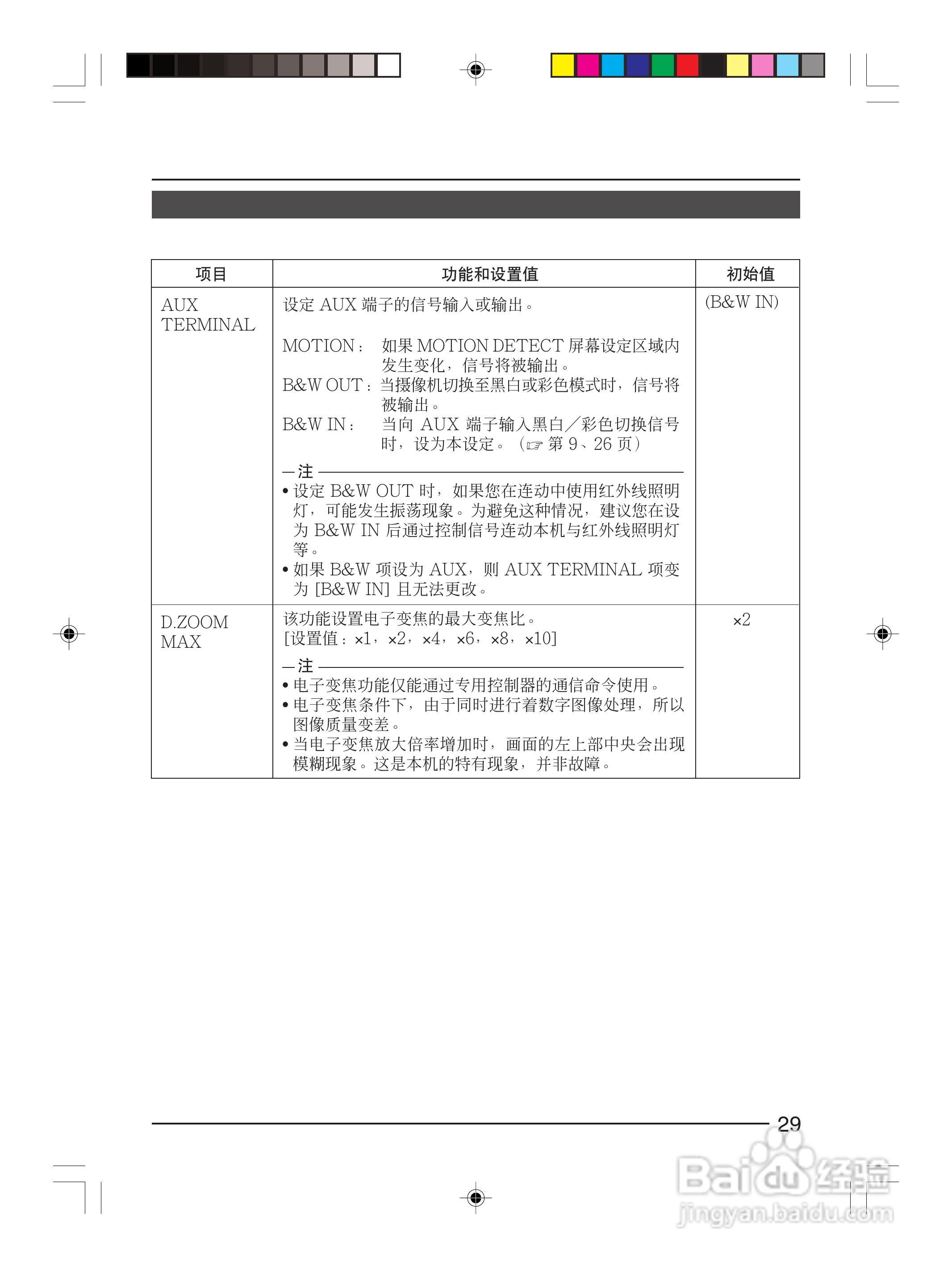 infinova V1033-1彩色视频摄像机使用说明书:[3]