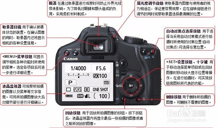 张席龙教你认识单反相机教程