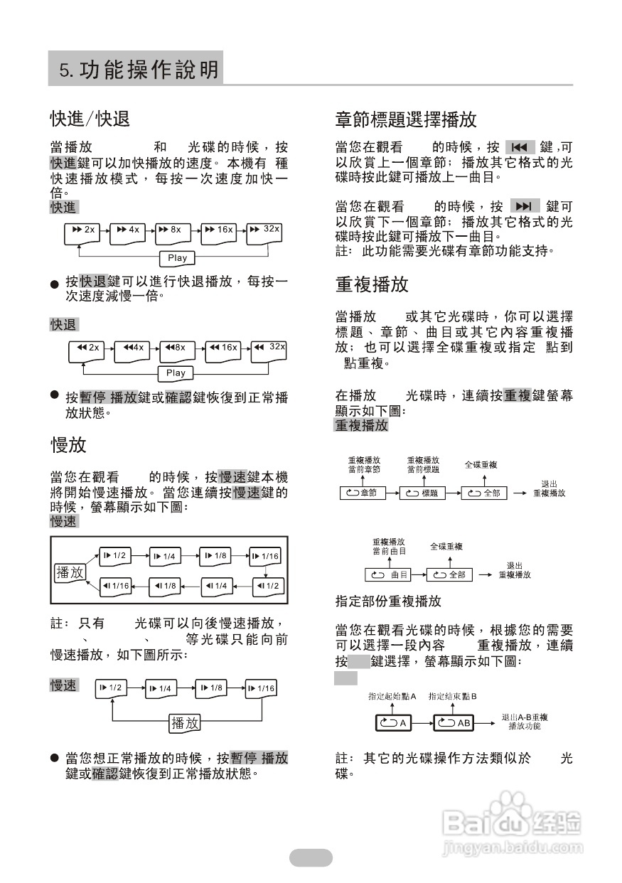 声宝DV-U230B型DVD播放机说明书:[1]