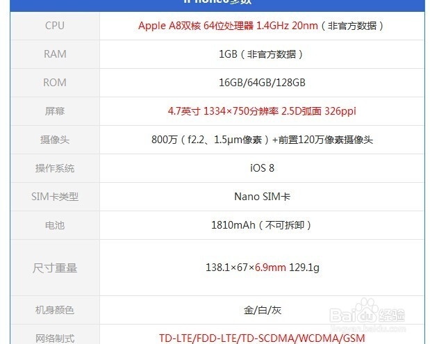 iPhone 6海淘购买攻略