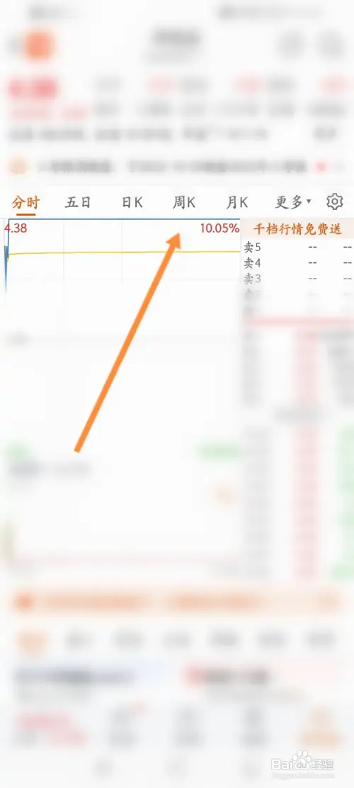 股市走势k线图怎样看