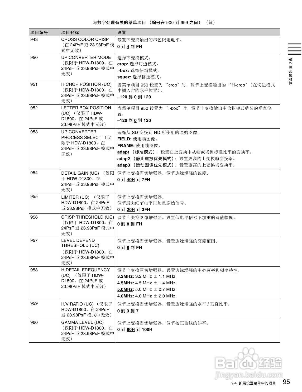 SONY HDW-1800/D1800高清晰度数字磁带录像机操作手册:[5]