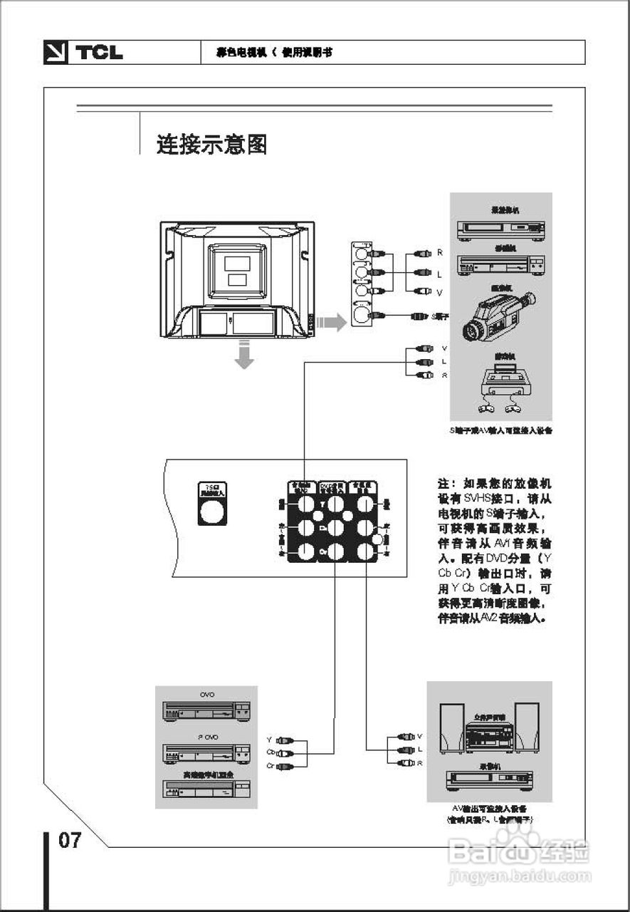 TCL王牌AT25211A彩电使用说明书