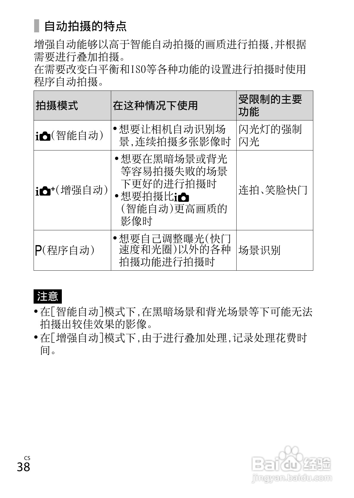 索尼DSC-WX150数码相机使用说明书:[4]