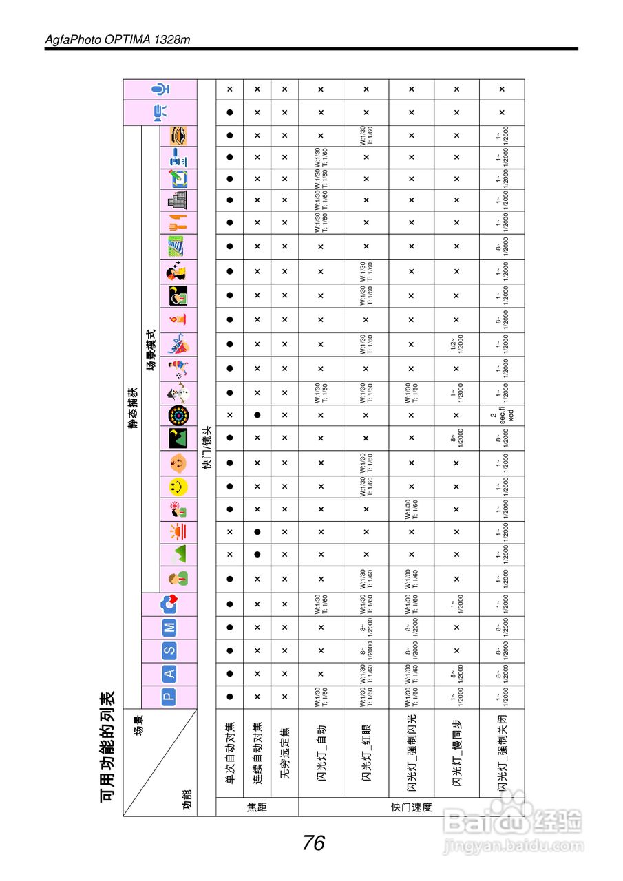 爱克发AgfaPhoto OPTIMA 1328m数码相机使用说明书:[9]