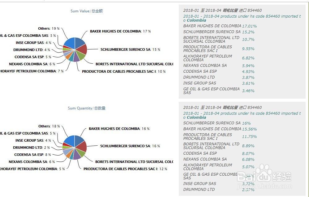 海关数据怎么查询？