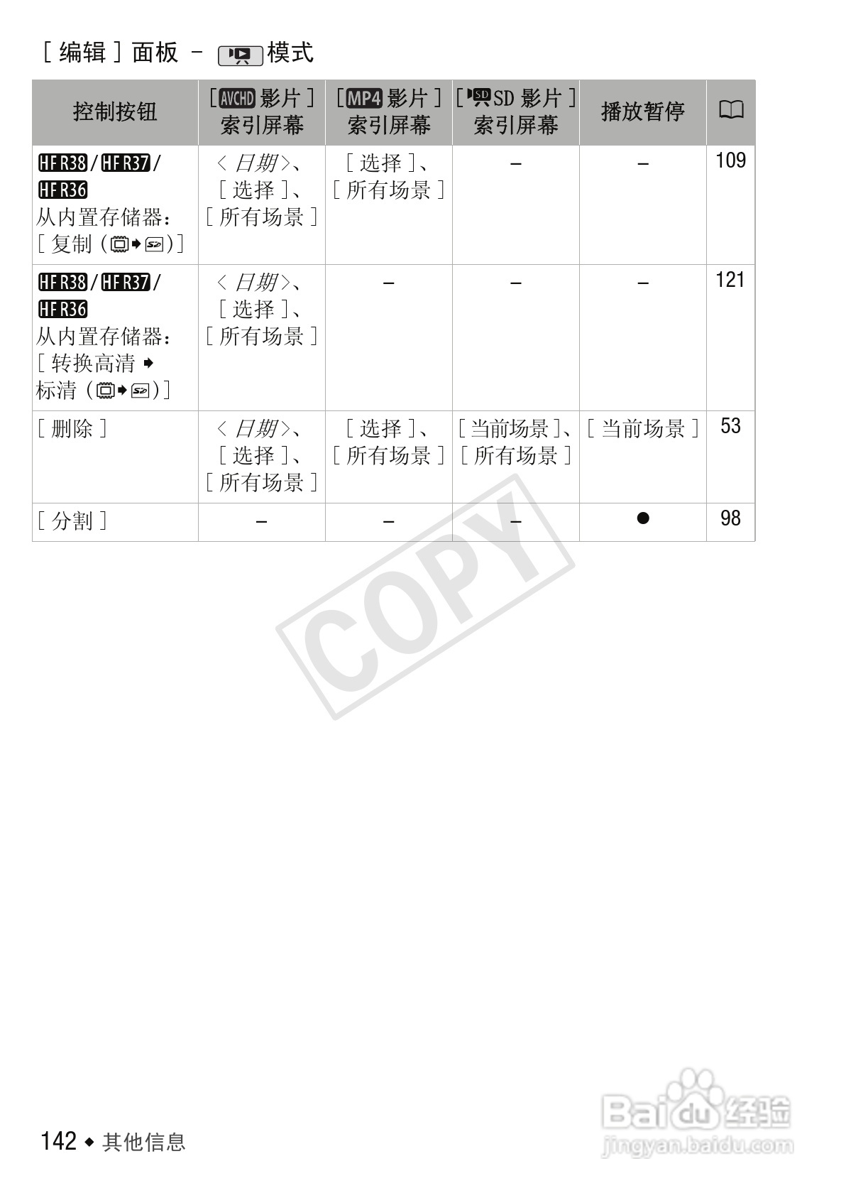 佳能LEGRIA HF R306数码摄像机使用说明书:[15]