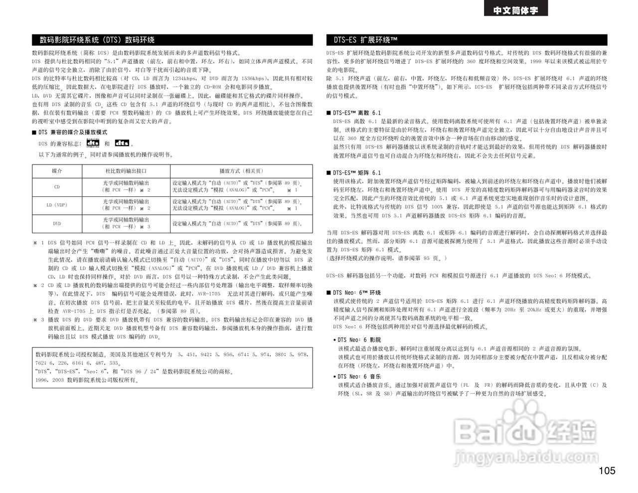 BENON AVR-1705功放操作说明书:[6]