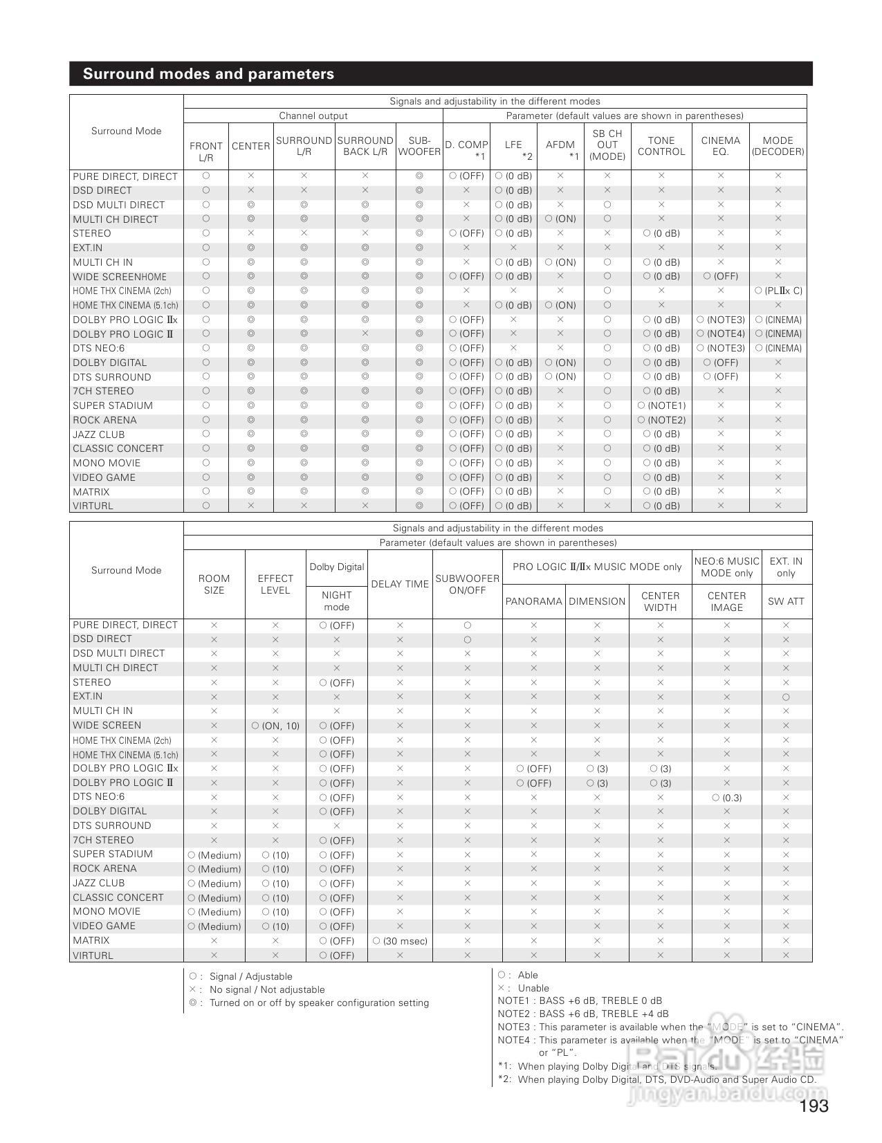 DENON AVC-A1XVA功放安装说明书:[10]