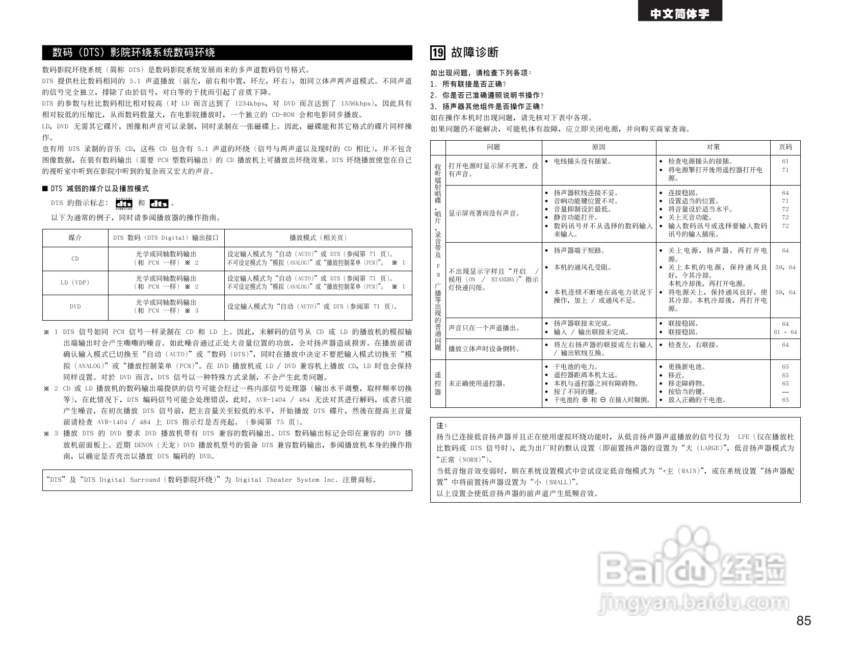 DENON AVR-1404收音环绕扩音机操作说明书:[5]