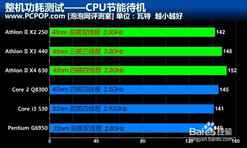 怎样选择组装电脑配置？：[1]怎样选择电脑CPU