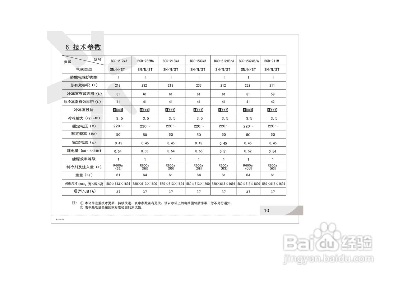 容声冰箱BCD-232MB/A型使用说明书