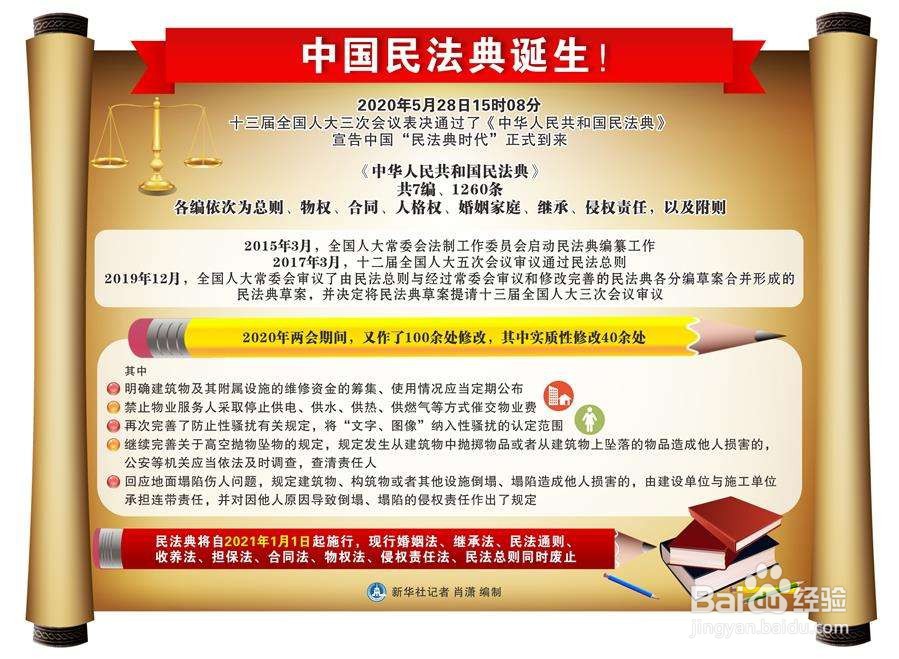 民法典内容图解