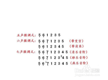 分析调式调性的步骤