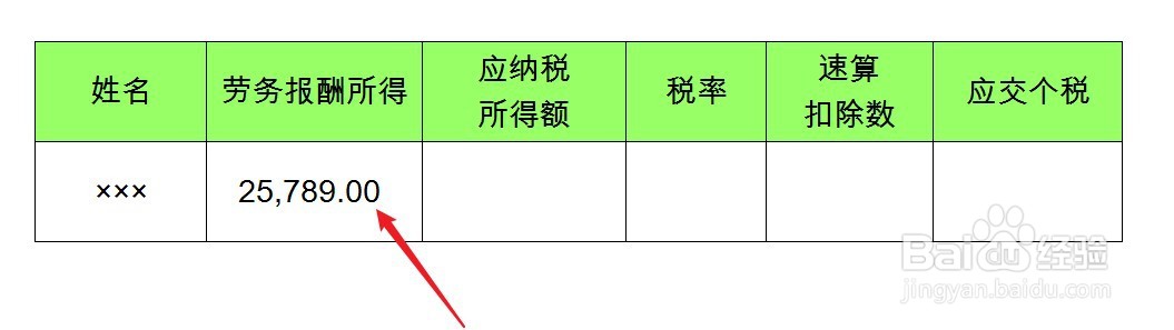 劳务报酬个人所得税怎么计算