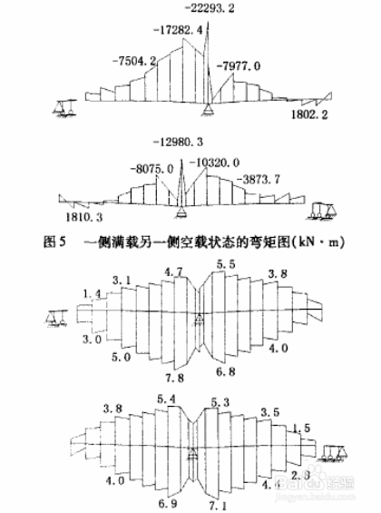 悬臂梁设计的要点