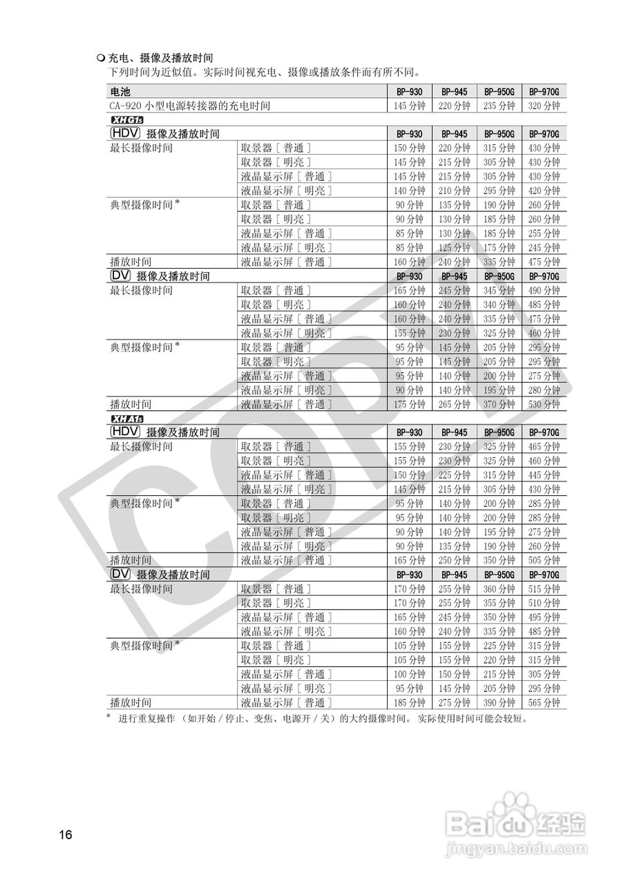 佳能XH A1S数码摄像机使用说明书:[2]
