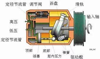 汽车空调压缩机结构图解