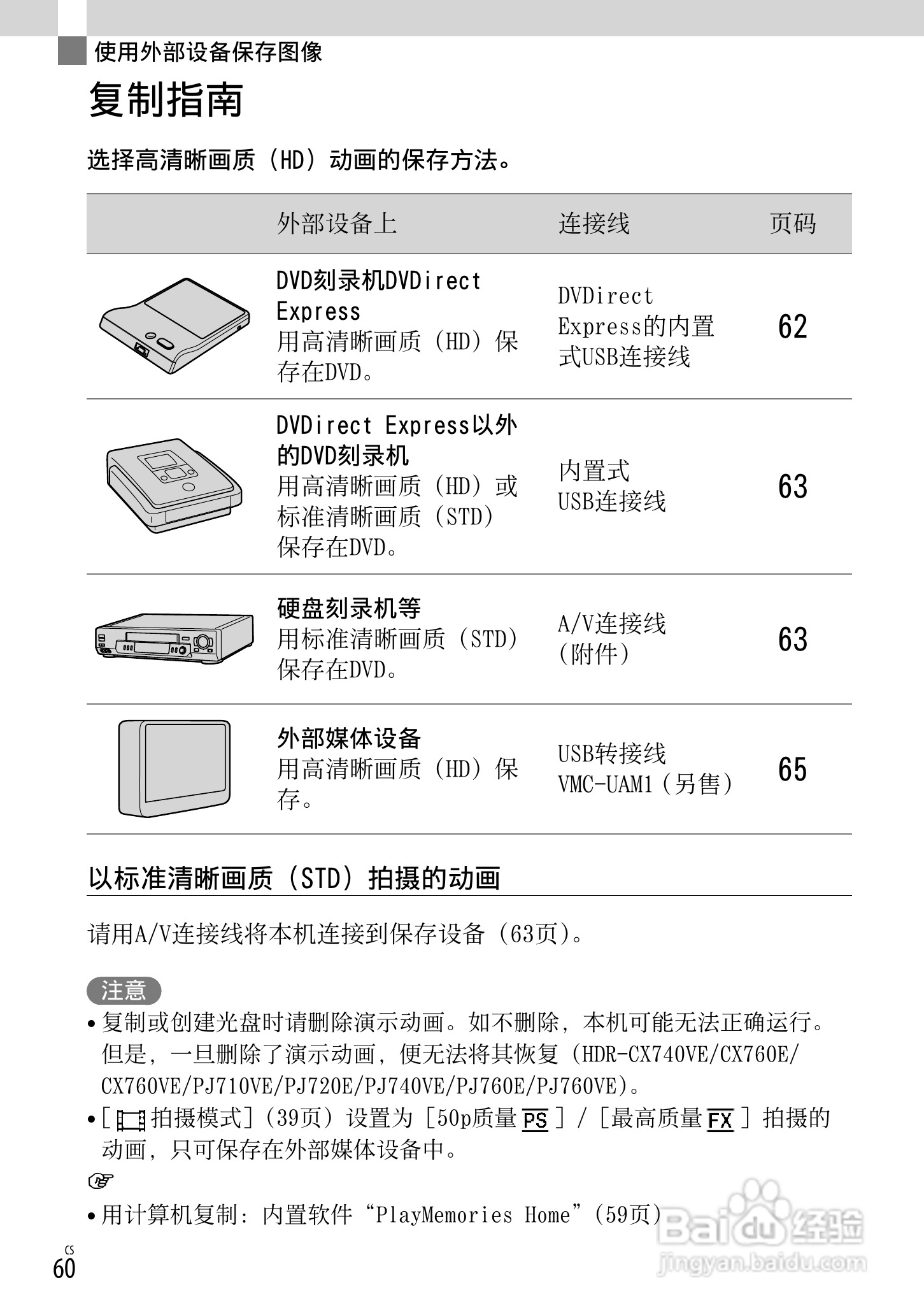 SONY索尼 HDR-CX760E CX760VE数码摄像机说明书:[6]