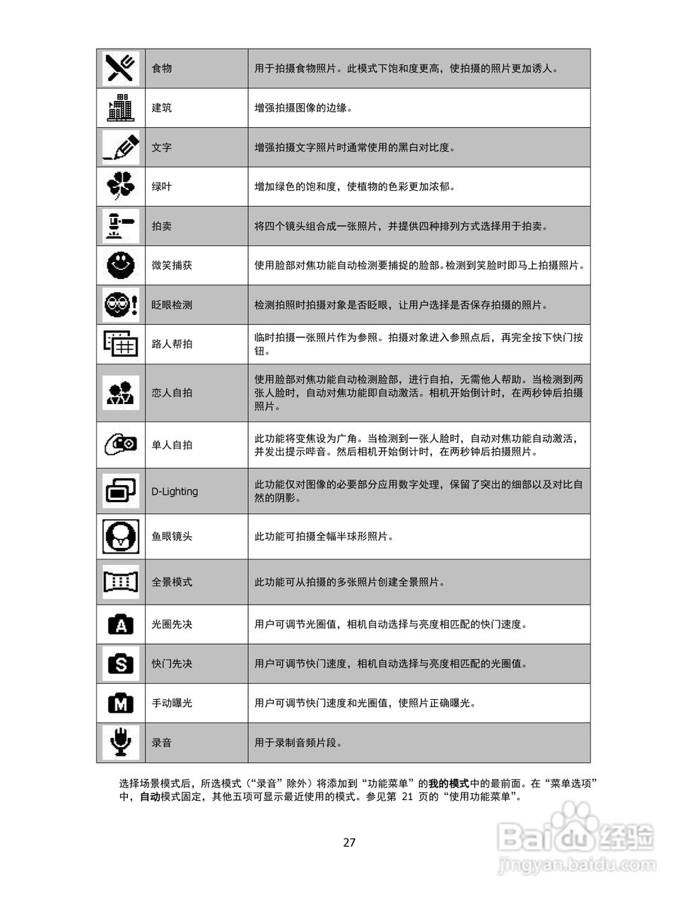 海尔DC-S68数码相机使用说明书:[3]
