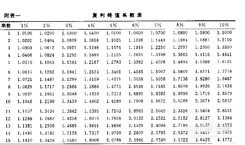 复利效应在炒股中应用方法和注意事项