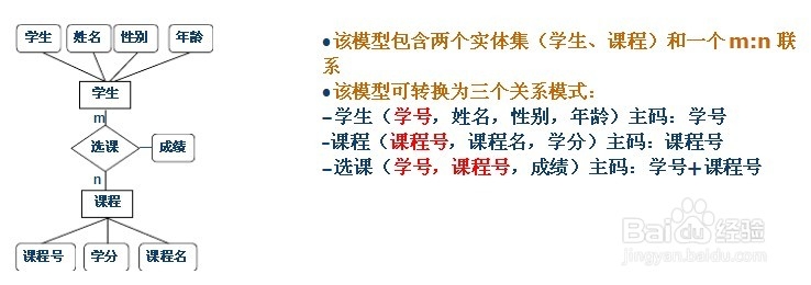 E-R模型向关系模型的转换规则示例