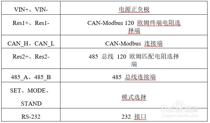Can转RTU网关can网关起什么作用