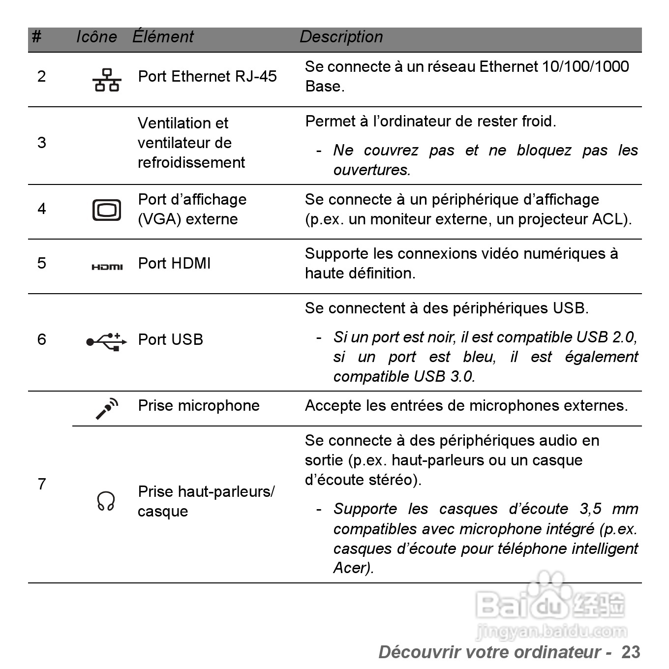 捷威Gateway VG50HC笔记本电脑使用说明书:[15]
