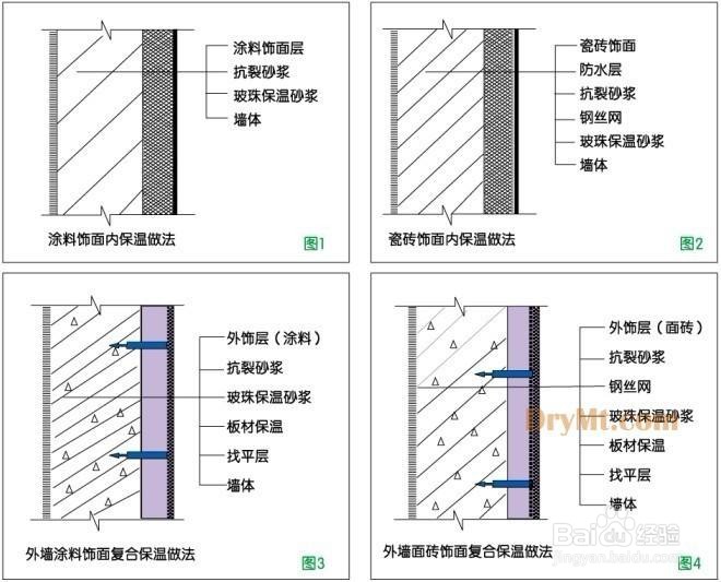 保温砂浆做法
