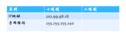 如何计算子网的网络地址